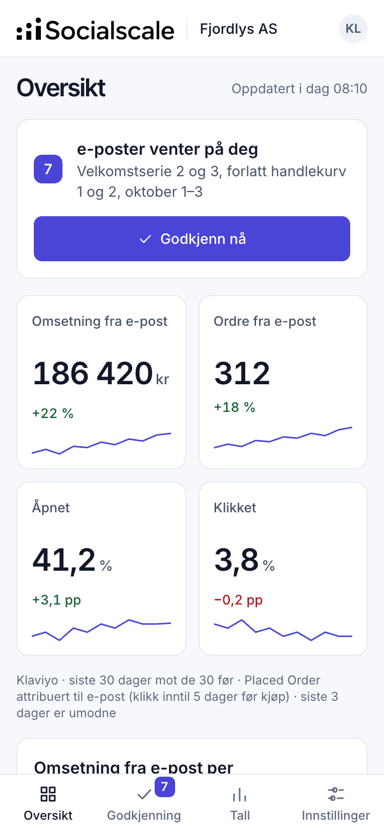 Appen på telefonen: e‑poster som venter på godkjenning, og tall fra Klaviyo